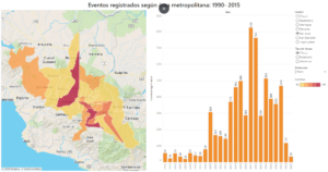 Desastres en capitales de América Central: 1990- 2015